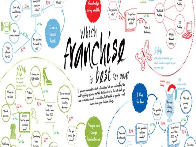 İngilizce Kursu Franchise Yönetim Yazılımı