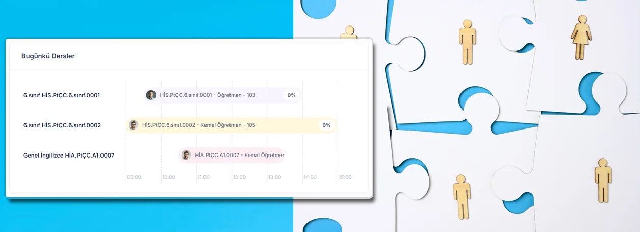 Aristo LMS Sınıf Planlama Programı